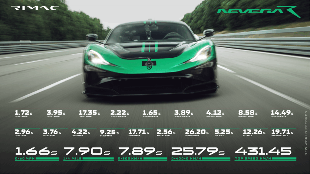 Rimac Nevera R